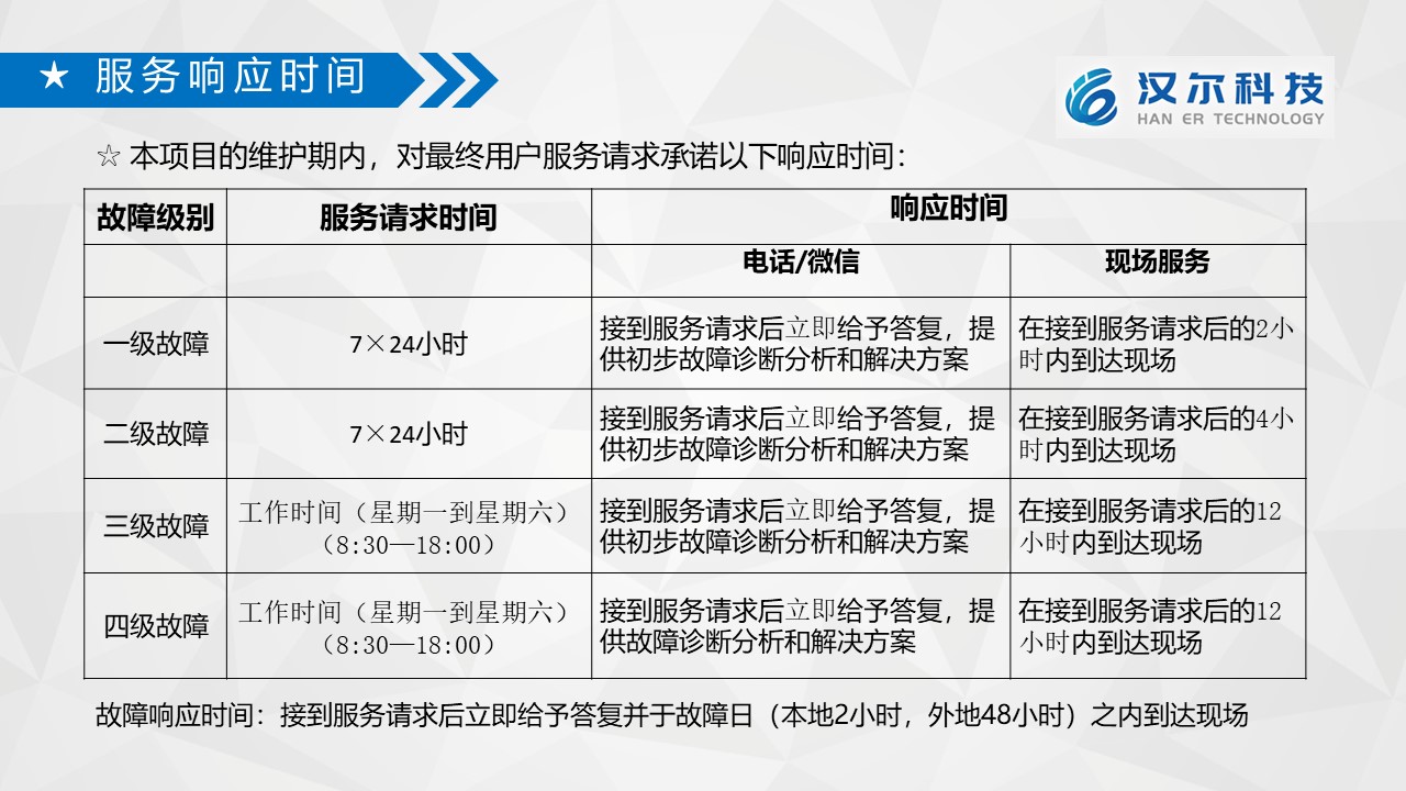 企业综合管理系统