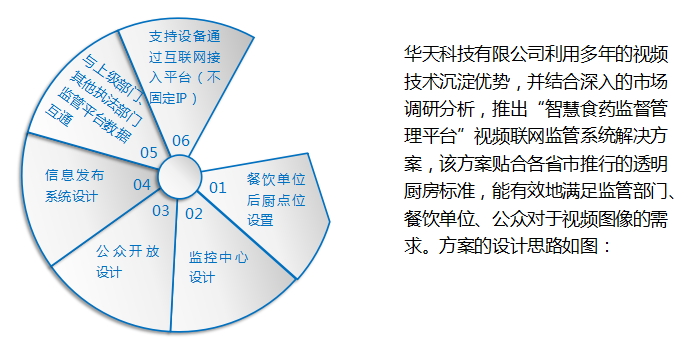 智慧食药监督管理平台