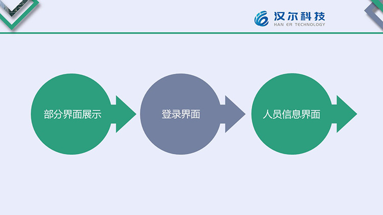 保障房管理