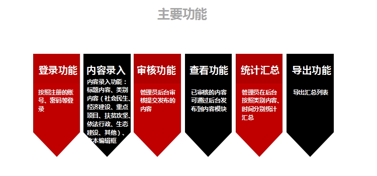 智慧统战系统