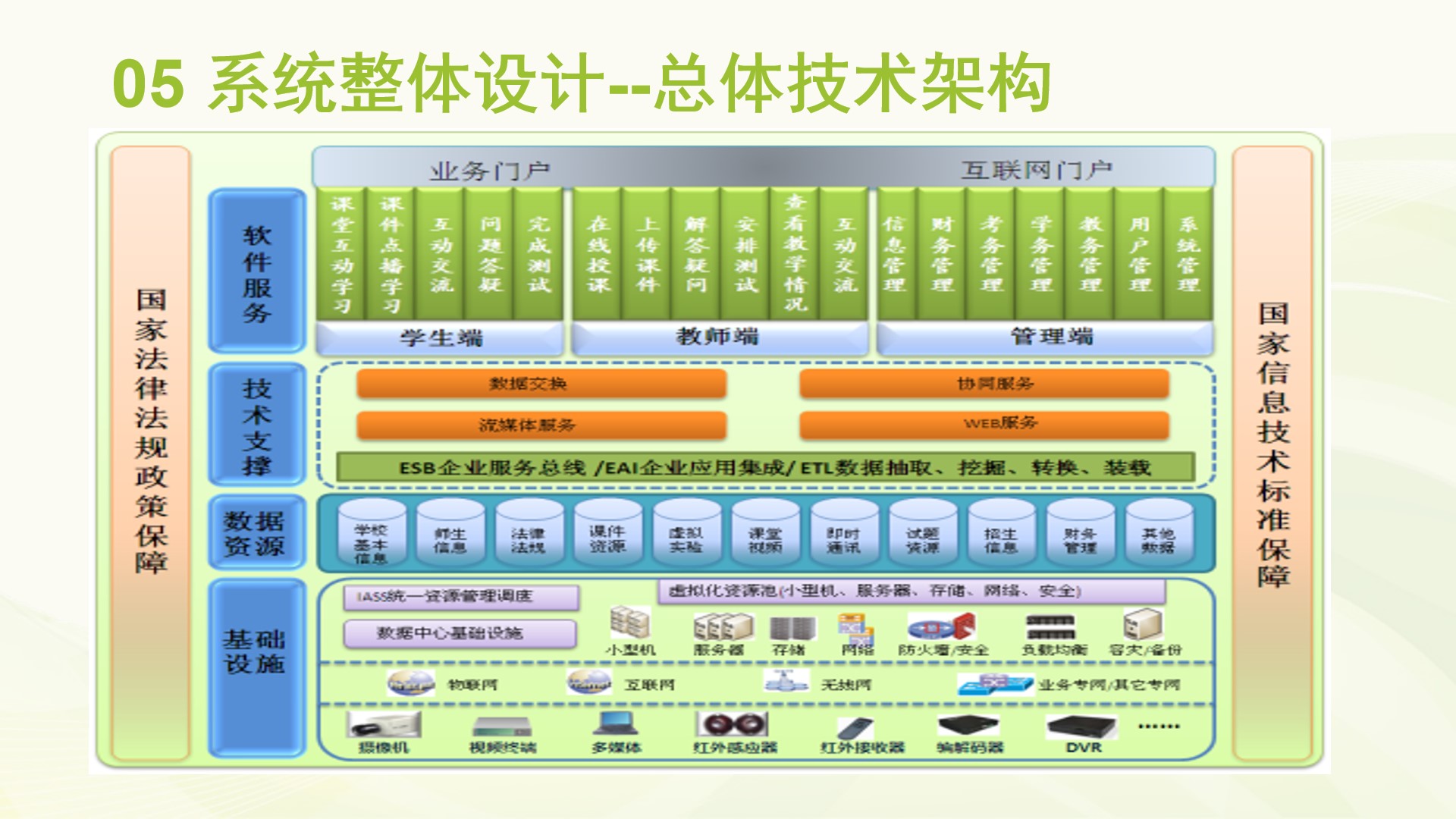 智慧校园系统-项目设计思路分析