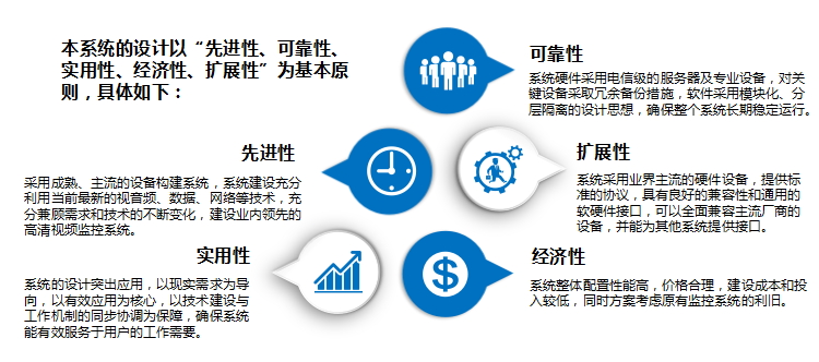 智慧食药监督管理平台