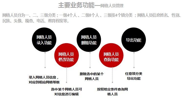 智慧统战系统