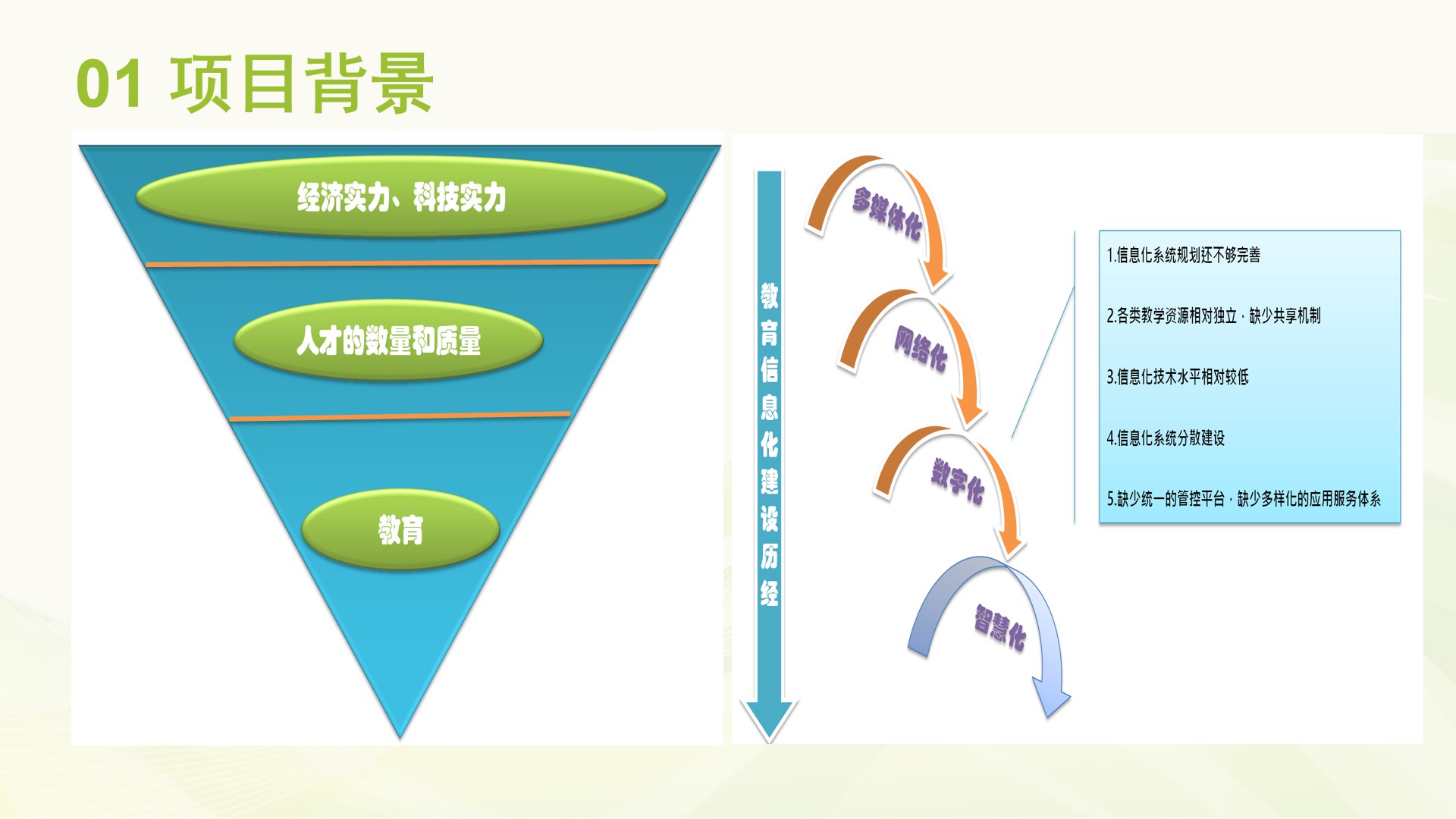 智慧校园系统