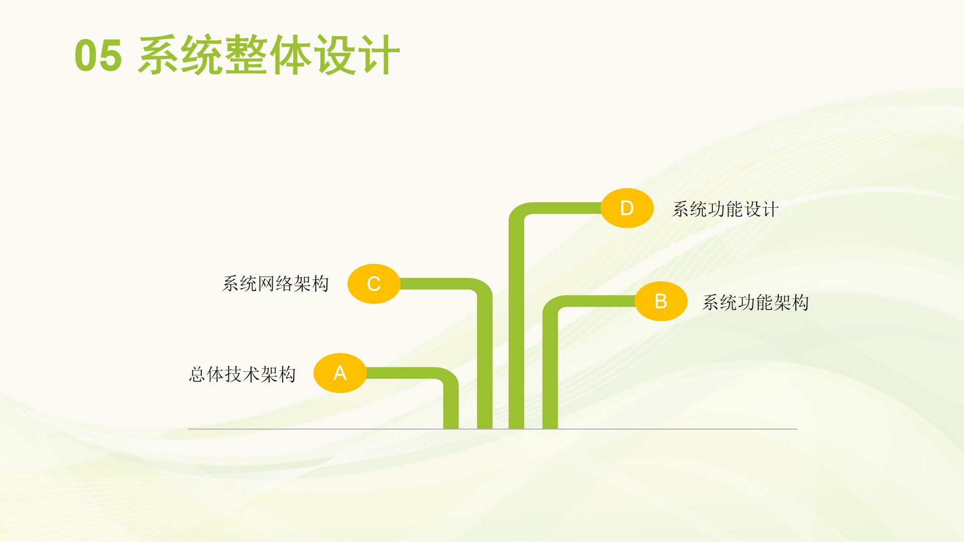 智慧校园系统-项目设计思路分析