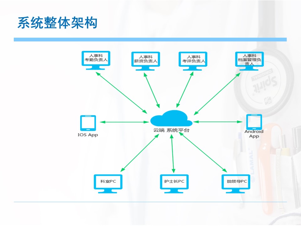 医院人事管理系统