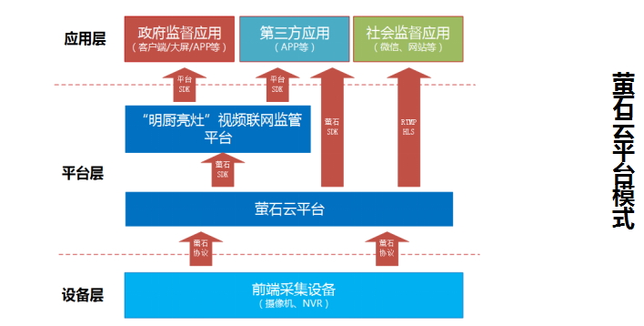 智慧食药监督管理平台