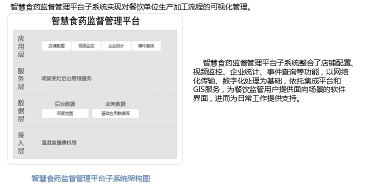 智慧食药监督管理平台