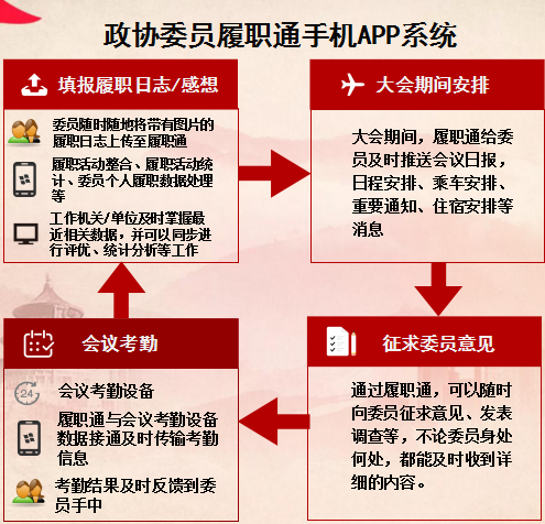 政协.云