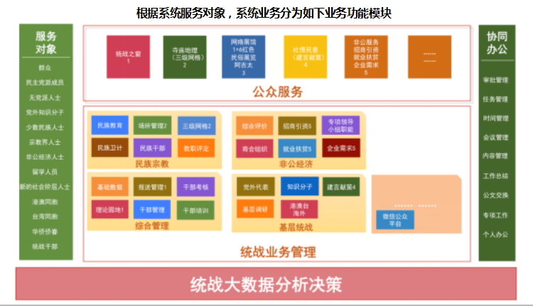 智慧统战系统