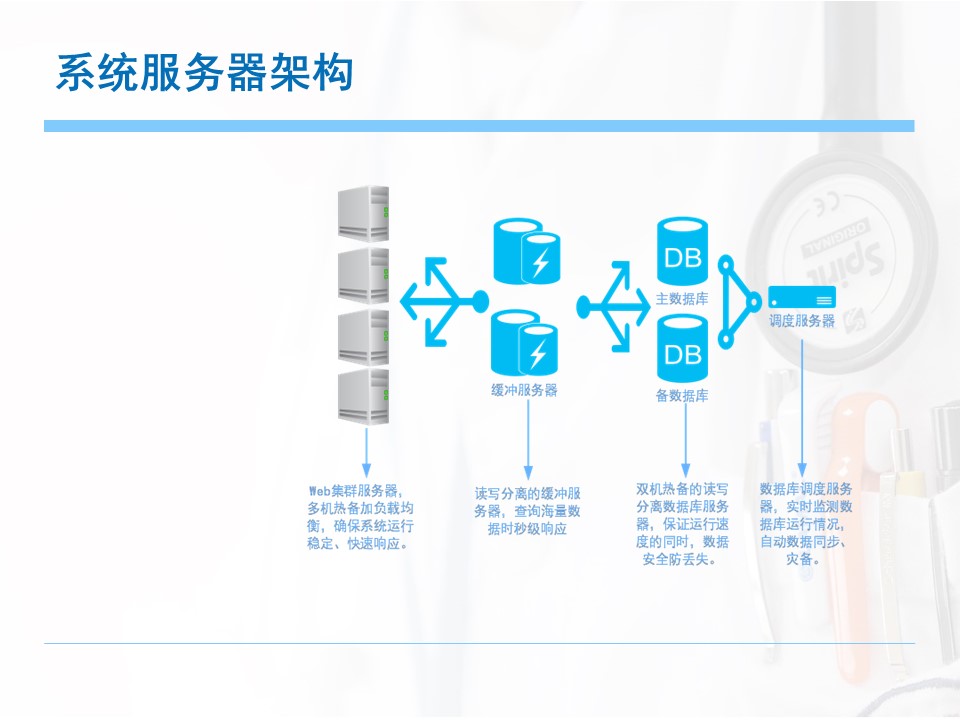 医院人事管理系统