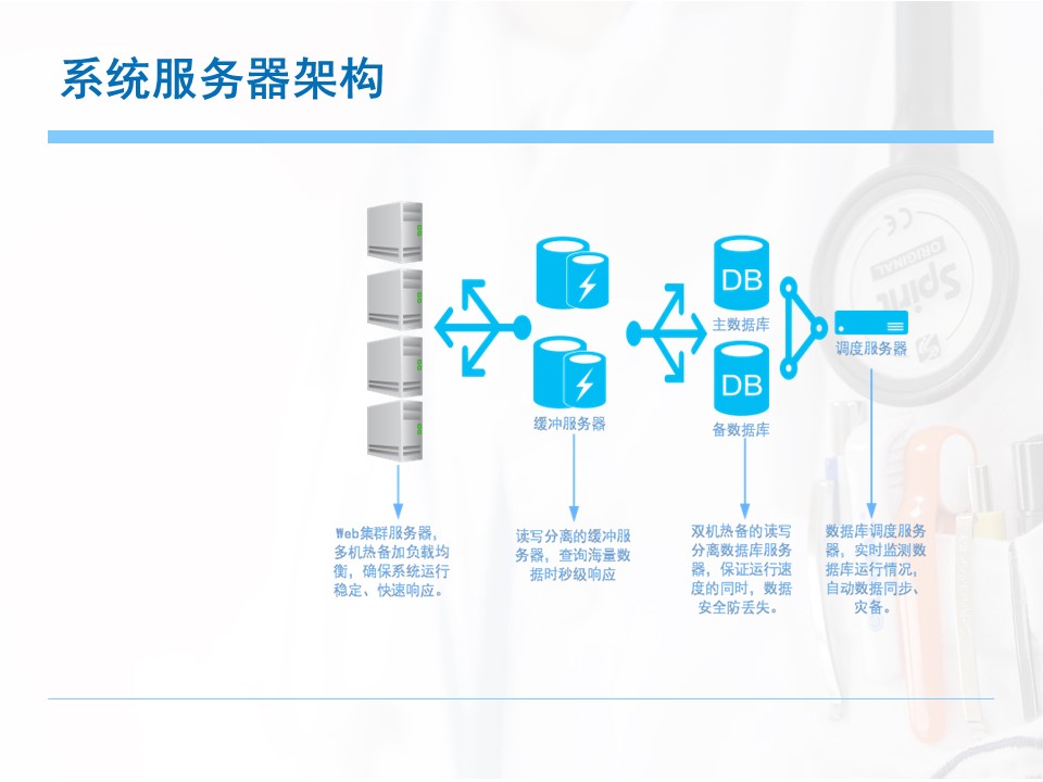 医院人事管理系统