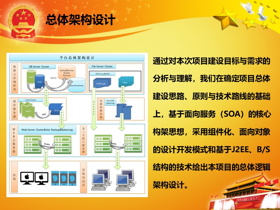 智慧民委管理平台