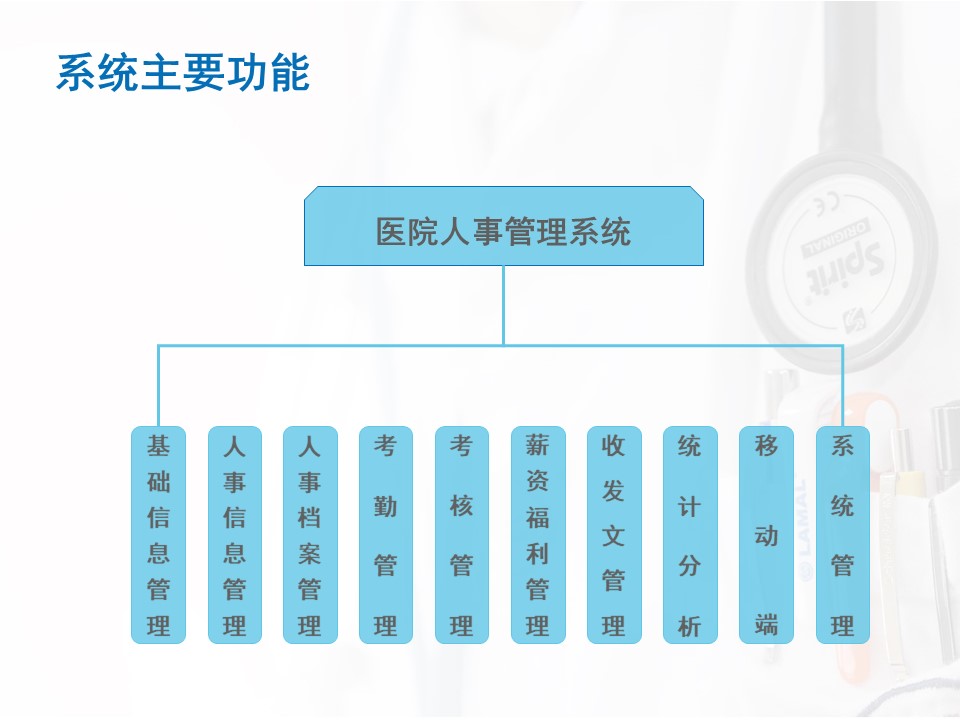 医院人事管理系统