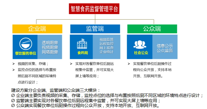 智慧食药监督管理平台