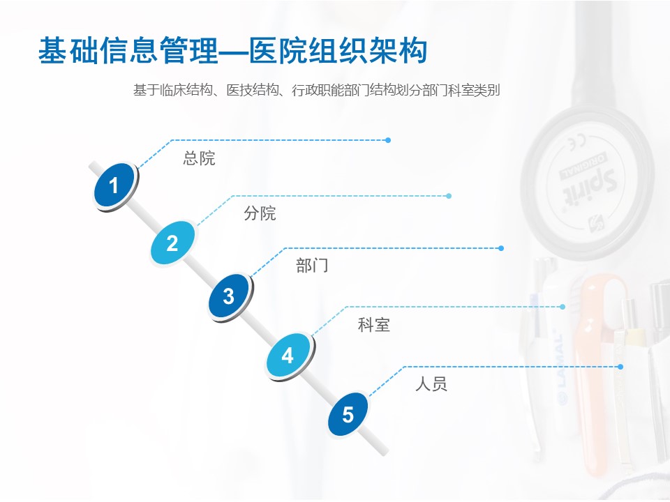 医院人事管理系统