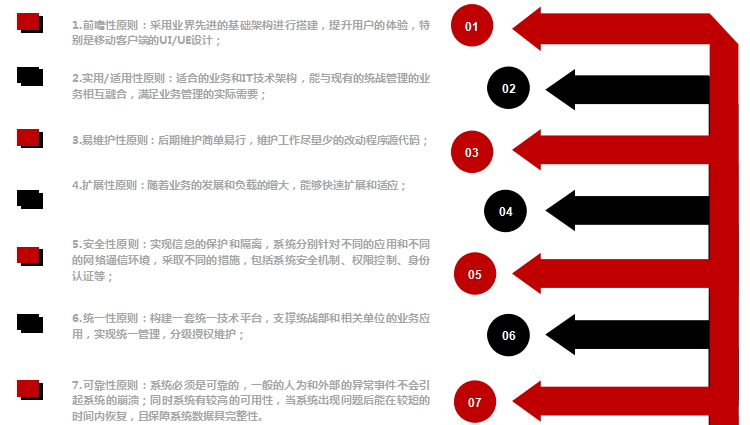 智慧统战系统