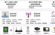 物联网＋智慧城市